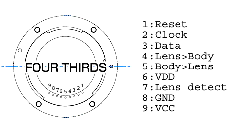 micro four thirds org